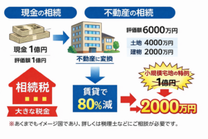 「現金を不動産に換える」という選択。相続財産を賢く圧縮するメカニズム
